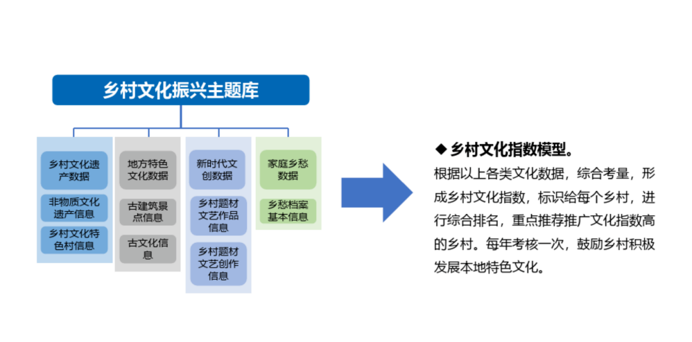 乡村振兴大数据平台架构方案附下载