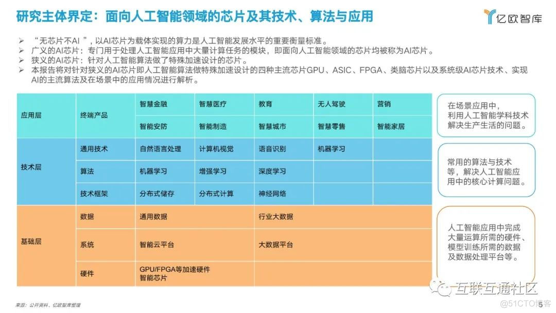 产业分析：中国人工智能芯片行业_区块链_06