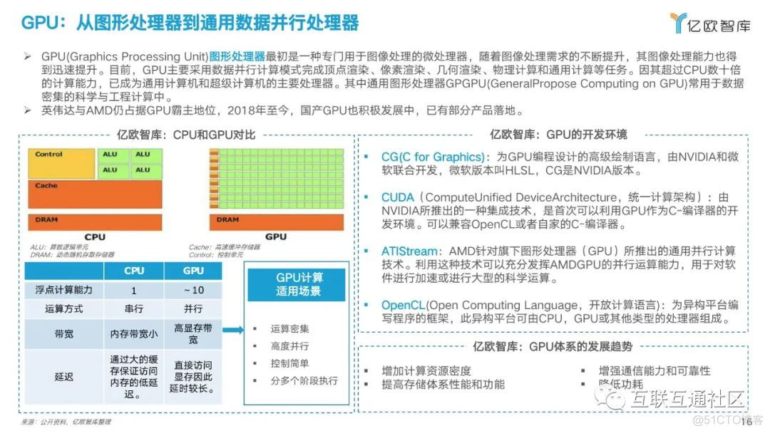 产业分析：中国人工智能芯片行业_python_17
