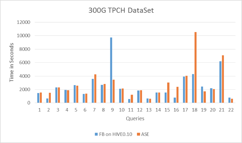 開發(fā)一個不需要重寫成Hive QL的大數(shù)據(jù)SQL引擎_sql_04