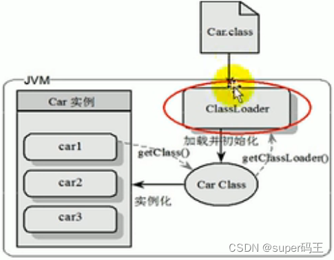 概述類的加載器及類加載過程_方法區(qū)_02