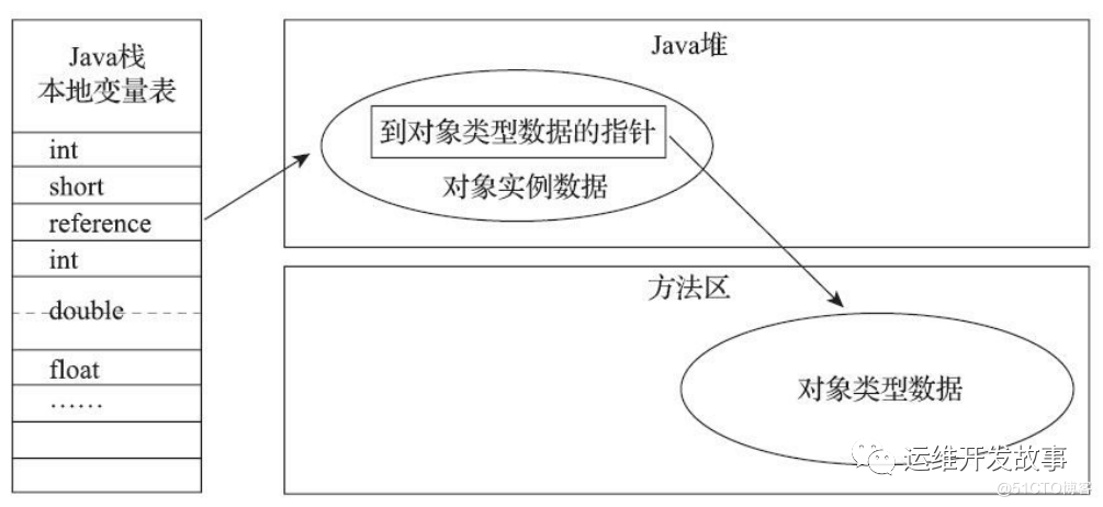 JVM 从入门到放弃之 Java 对象创建过程_句柄_12