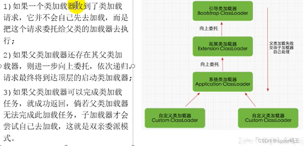 用戶自定義類加載器及具體實(shí)現(xiàn)_類加載器_06