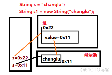 Java学习笔记 String、StringBuffer与StringBuilder_java_02