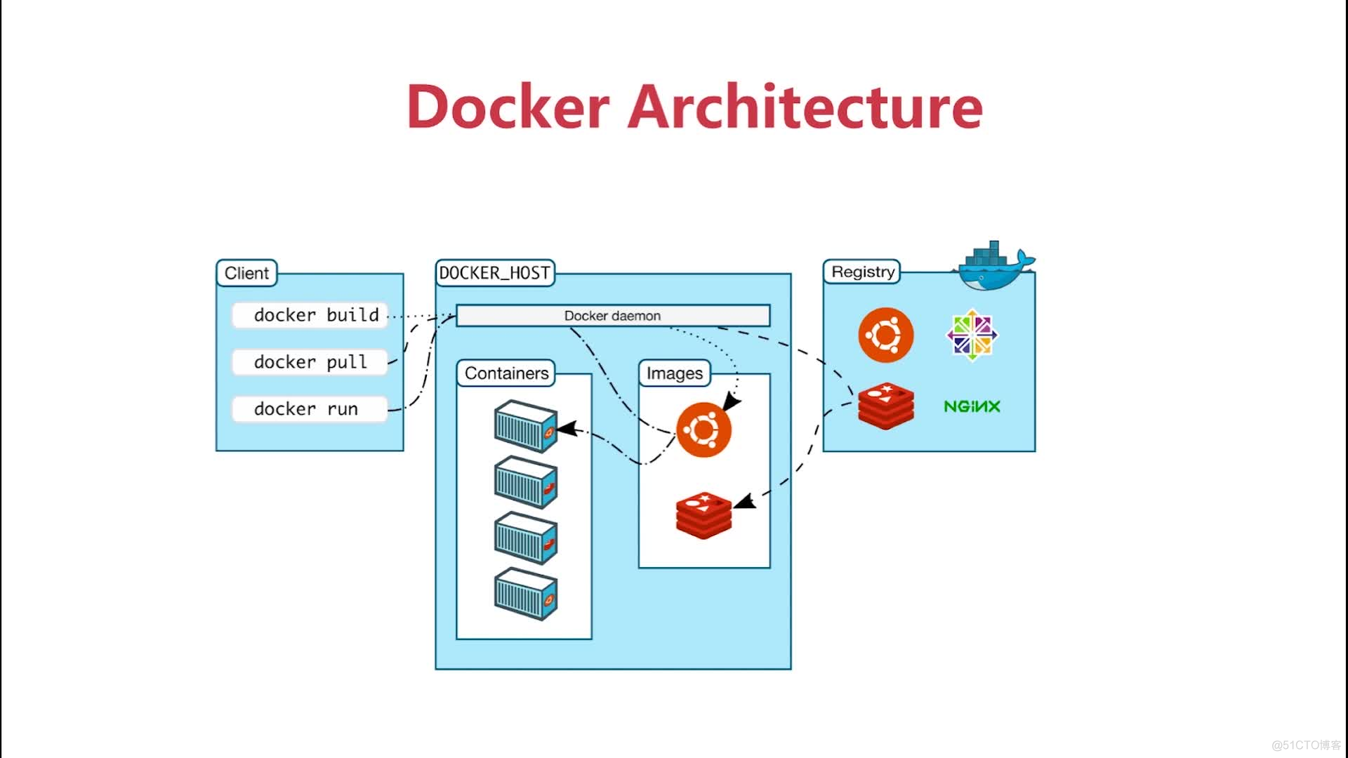 Docker - Docker 简介_Kubernetes_21