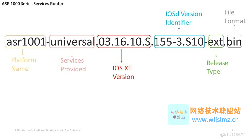 一文了解路由平台的 Cisco IOS 和 IOS XE 命名约定，看这篇就够了_ios_03