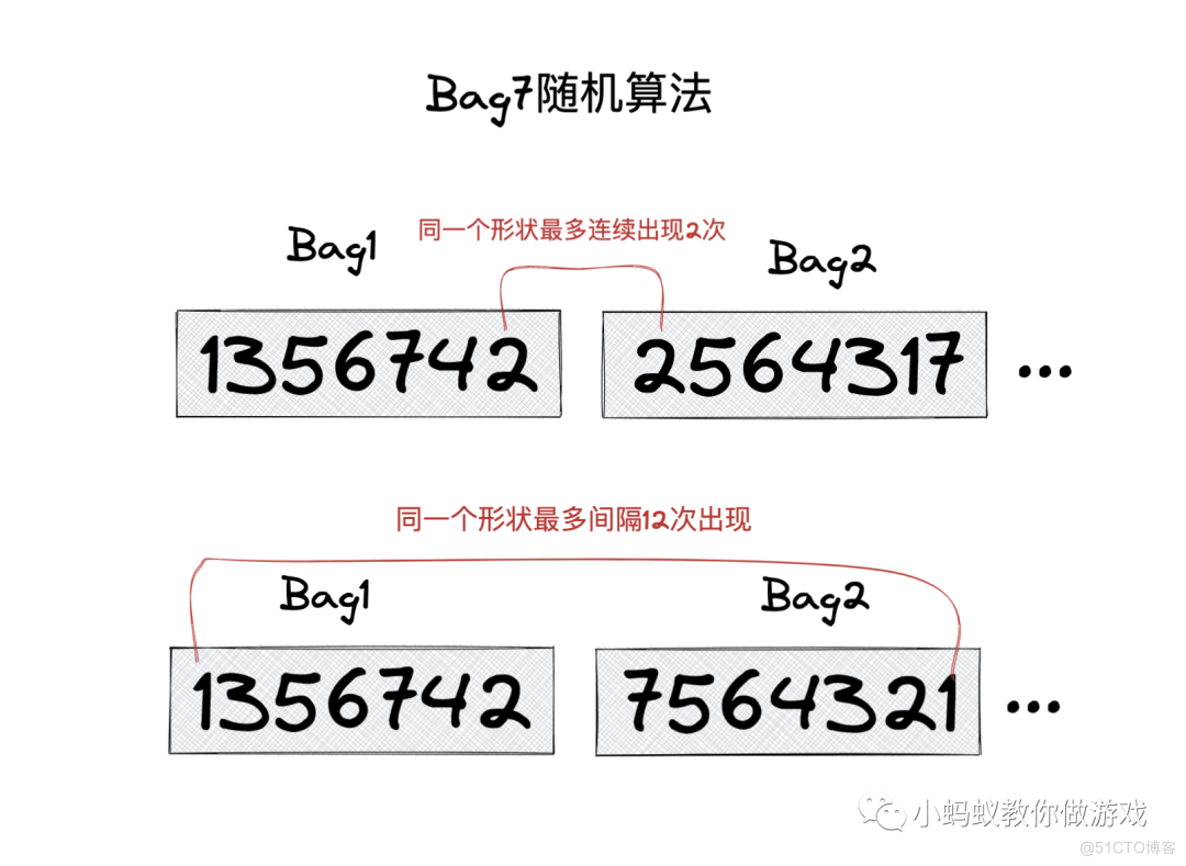 俄罗斯方块游戏开发系列教程2:随机生成形状_游戏开发_08