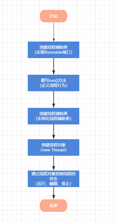 Android 多线程 实现runnable 的技术博客 51cto博客