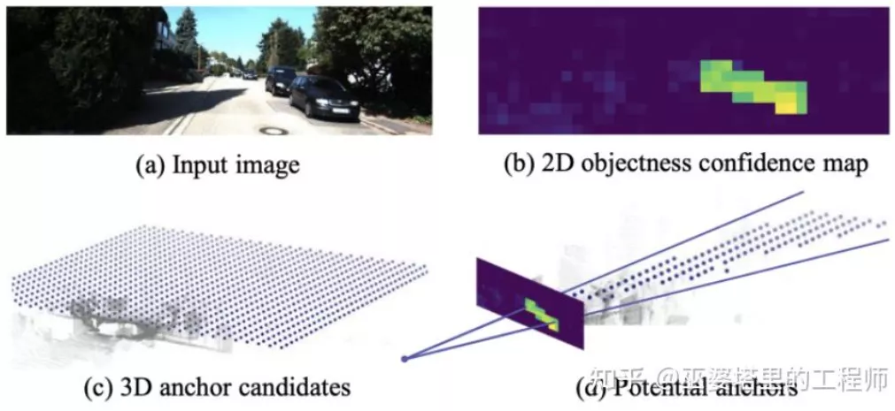 万字读懂自动驾驶3D视觉感知算法-汽车开发者社区
