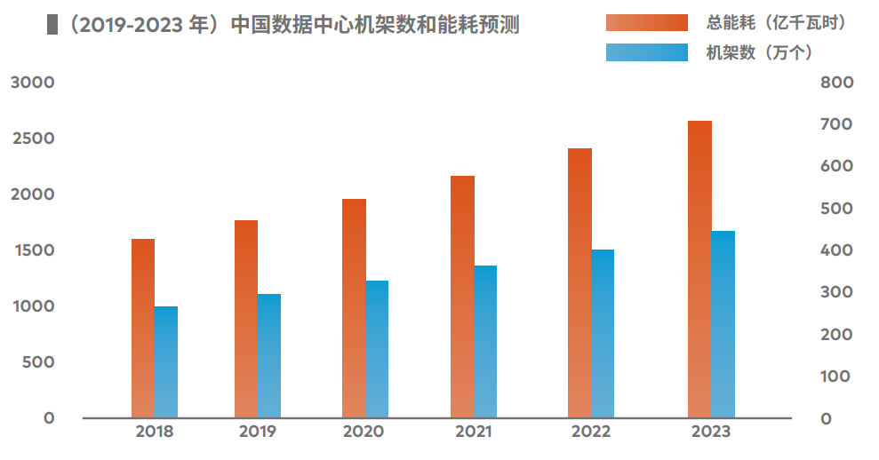 SQL和Python，哪个更容易自学？哪个更适合数据工作的编程新手？ 如果你想从事数据工作