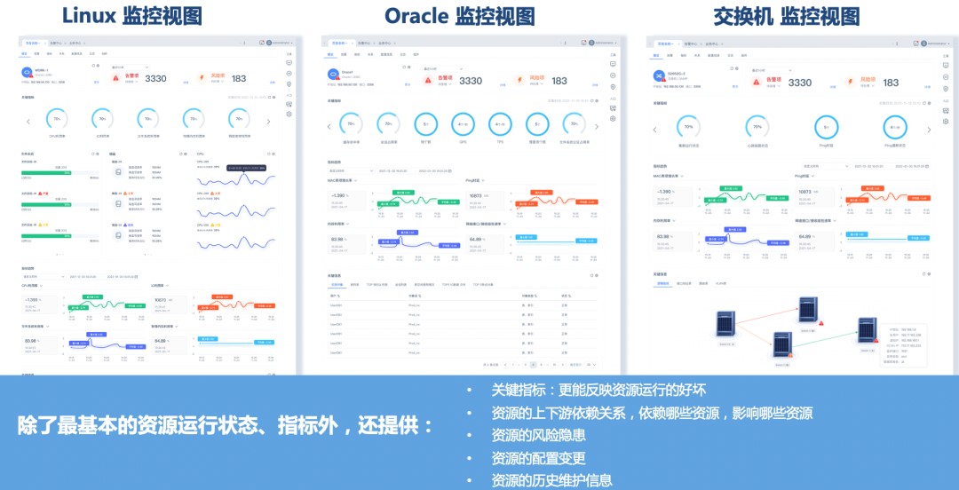 金沙集团186cc成色“先见先行乐享其成”——锐捷乐享智能运维管理平台正式发布(图2)