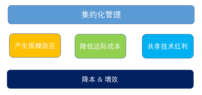 平安云原生数据库开发与实践