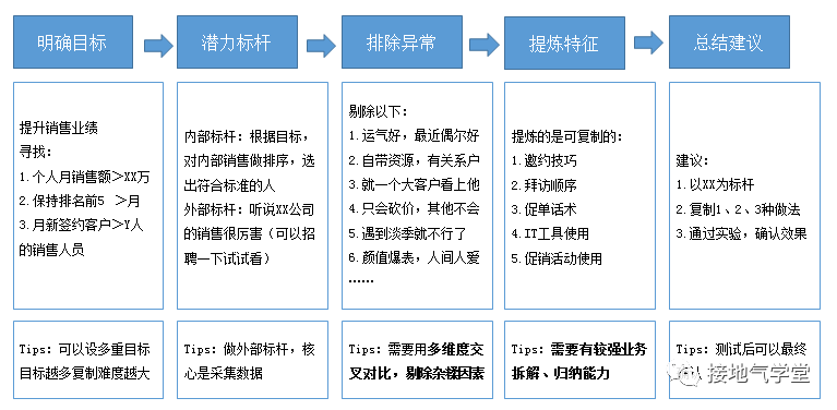 如何防止影视投资被骗？ 投资一部好的视投电影