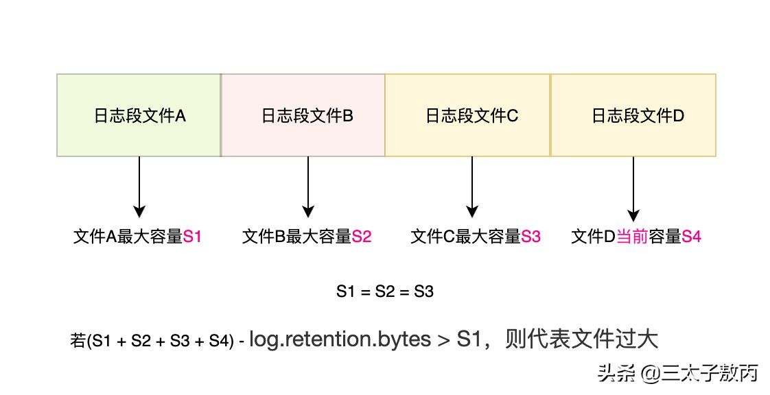 Kafka到底有多高可靠？（RNG NB）