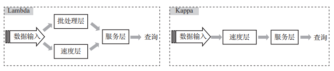 基于大数据的OLAP技术，四个角度一篇讲明白