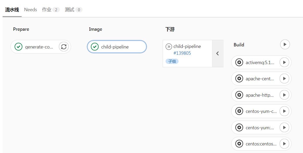 Gitlab动态子流水线实践