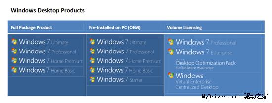 Windows 7批量授权开始发放
