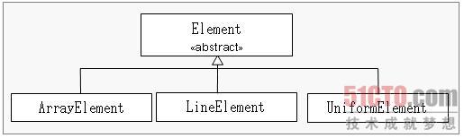 修改了LineElement后的类层级