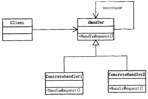 职责链模式