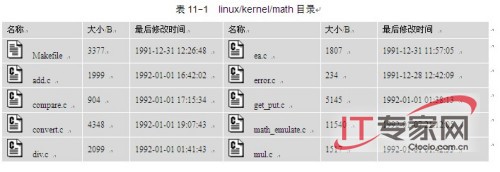 Linux内核完全剖析---数学协处理器（1）