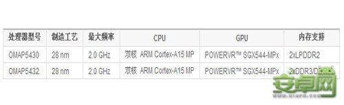 “手机处理器架构进化历程