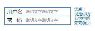 61 移动应用表单设计秘籍