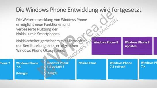 New alleged Nokia document hints at post WP 7.8 update and more