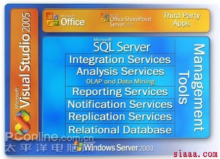 解读SQL Server DateTime数据类型
