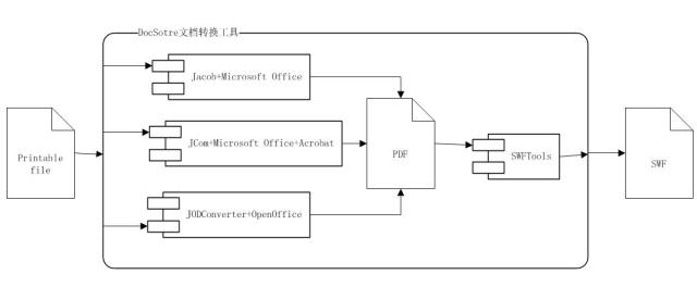 文档转换总体方案