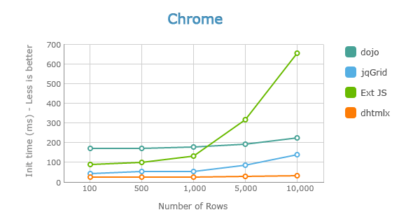 Grid Loading Speed - Large Number of Rows in Chrome
