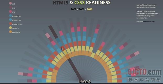 30余个非常实用的HTML5实例、教程和技巧