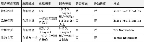 作为开发人员，这款生产力工具你有必要了解一下 开发款生大家各抒己见