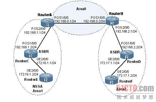 路由器故障：OSPF NSSA配置错误 路由表项丢