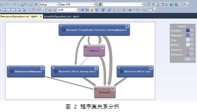 VS2010架构分析工具