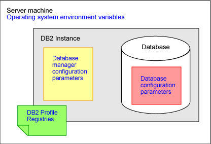 讲解安装DB2 9管理软件的4种方式