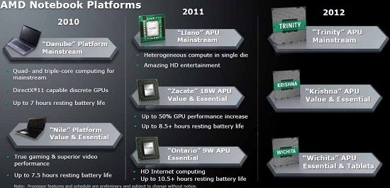 AMD最早2012年推出平板电脑专用芯片