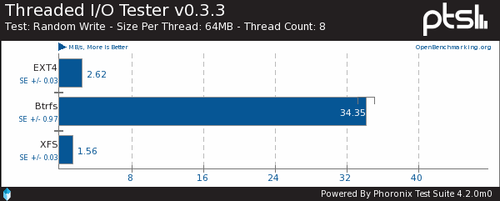 Ubuntu 12.10文件系统大比拼 