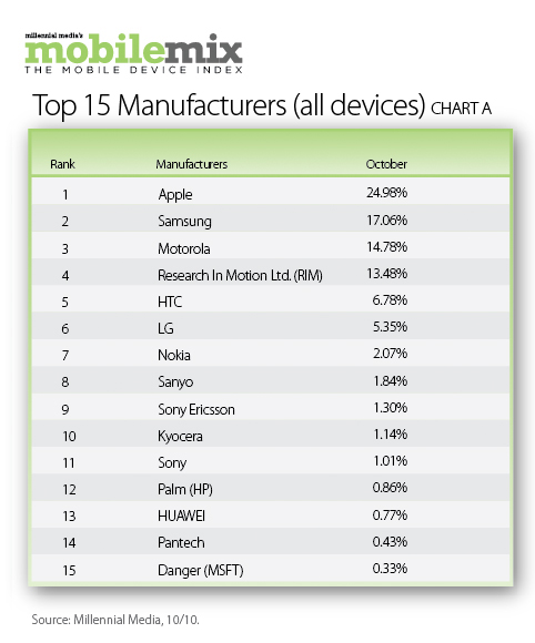 top-15-manufacturers.jpg