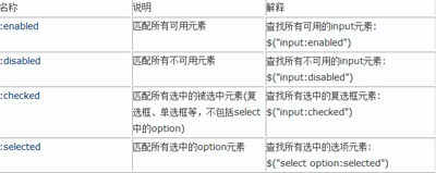 表单过滤器Form Filters