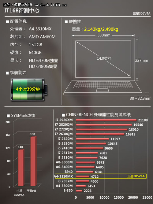 满足主流影音娱乐应用