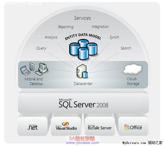 SQLServer 数据库函数