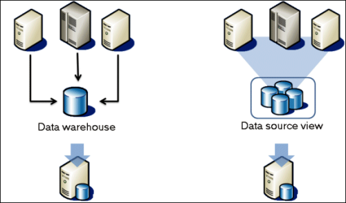 SQL Server数据的转移