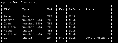MySQL数据库如何删除表中部分关键字段重复的记录