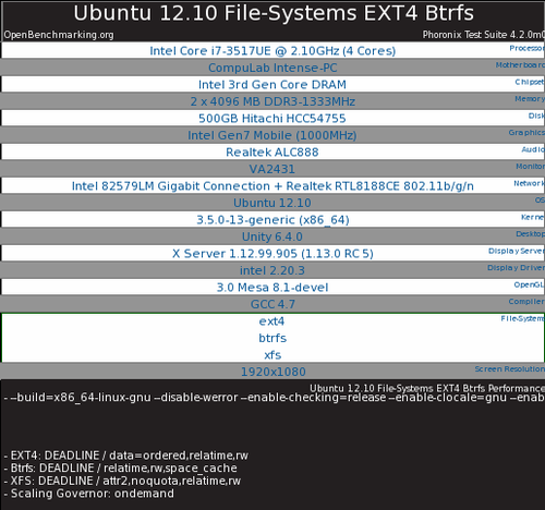 Ubuntu 12.10文件系统大比拼 