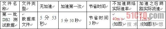 深信服助易宝支付打造高效灾备系统