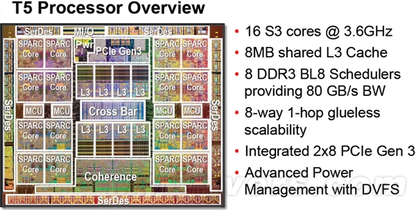 16核心3.6GHz！Oracle发布全球最快微处理器