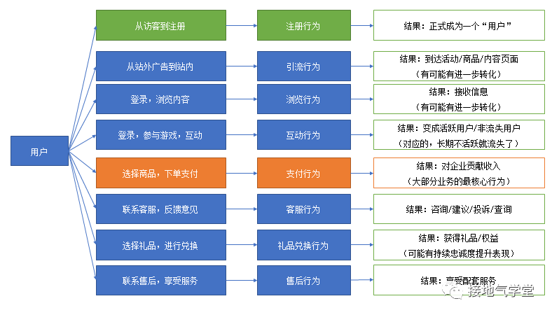 聊聊用户行为分析