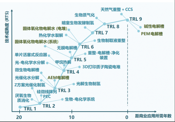 5中国节能协会氢能专业委员会网站