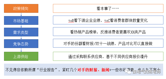 为什么不建议你用分布式事务？ 特别是分布转向微服务架构