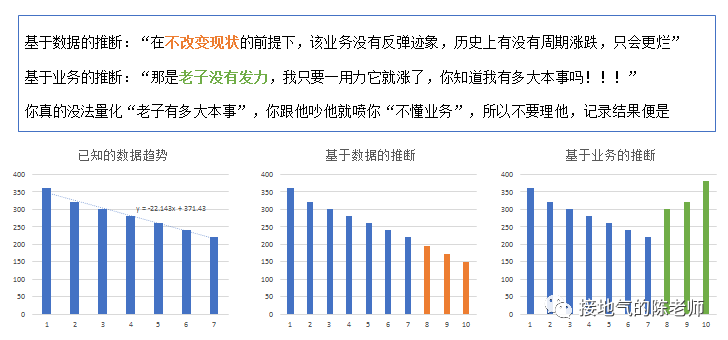 一份“靠谱”的年度经营计划，你学会了吗？